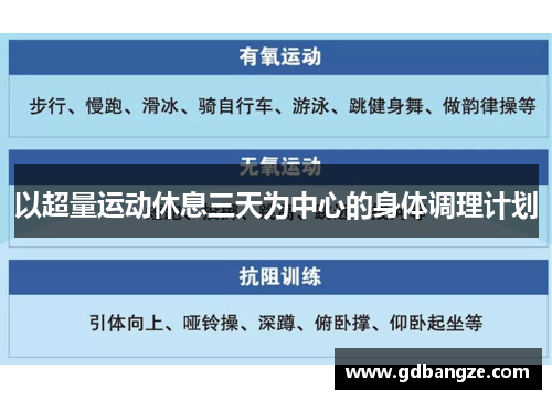 以超量运动休息三天为中心的身体调理计划