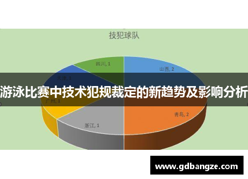 游泳比赛中技术犯规裁定的新趋势及影响分析