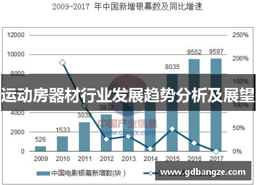 运动房器材行业发展趋势分析及展望