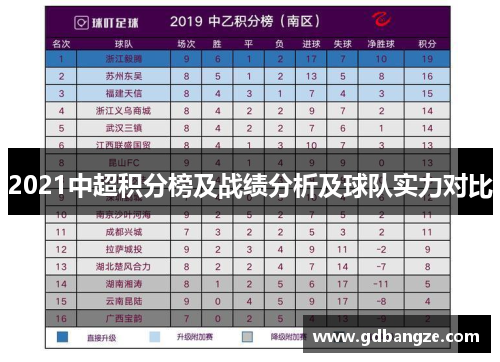 2021中超积分榜及战绩分析及球队实力对比