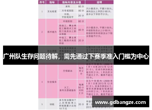 广州队生存问题待解，需先通过下赛季准入门槛为中心