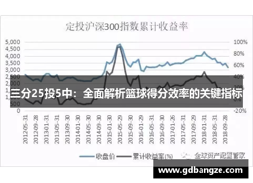 三分25投5中：全面解析篮球得分效率的关键指标